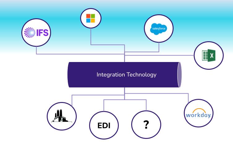 Integration-IFS